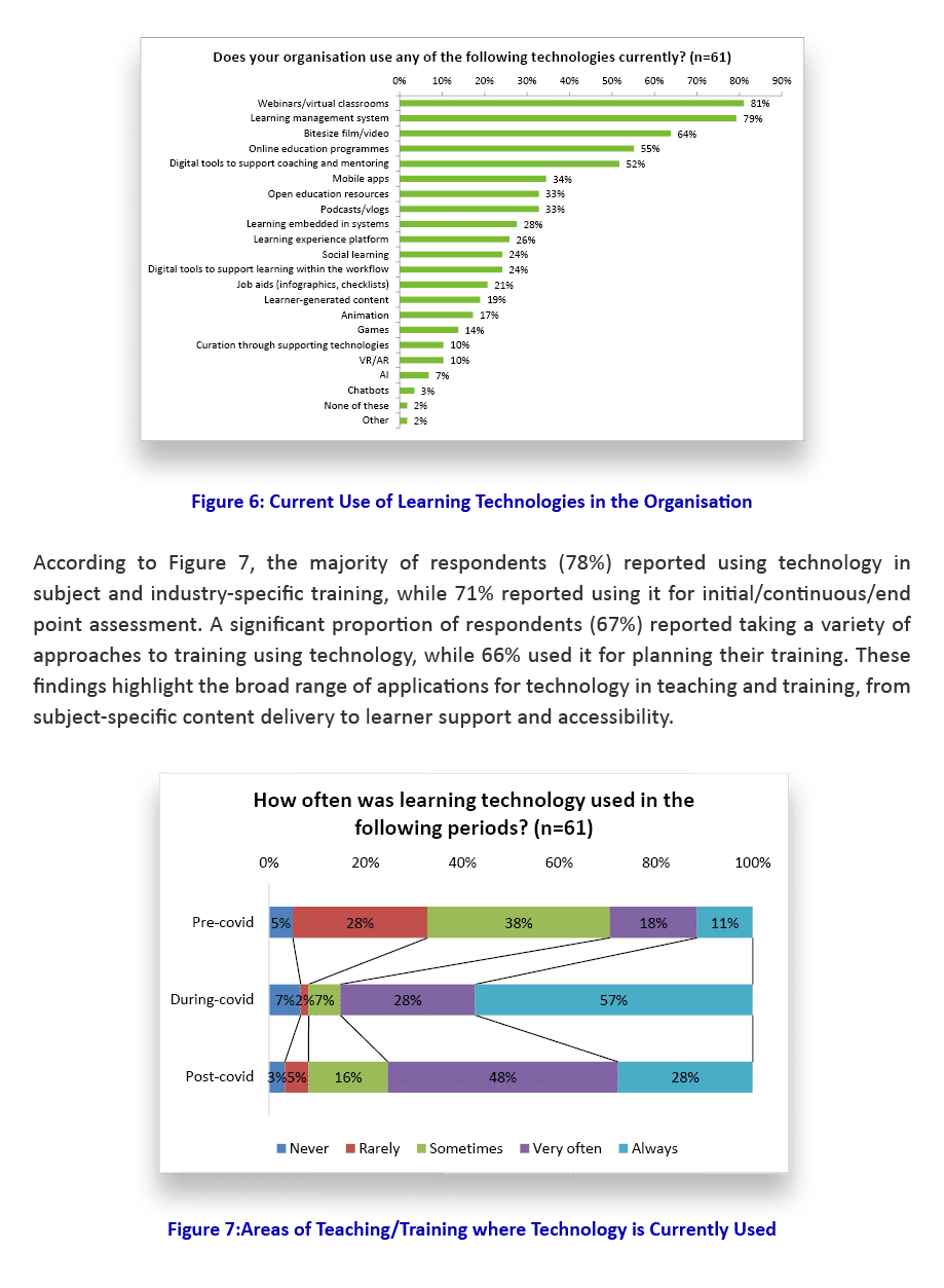 ￼ Figure 6: Current Use of Learning Technologies in the Organisation According to Figure 7, the majority of responden...