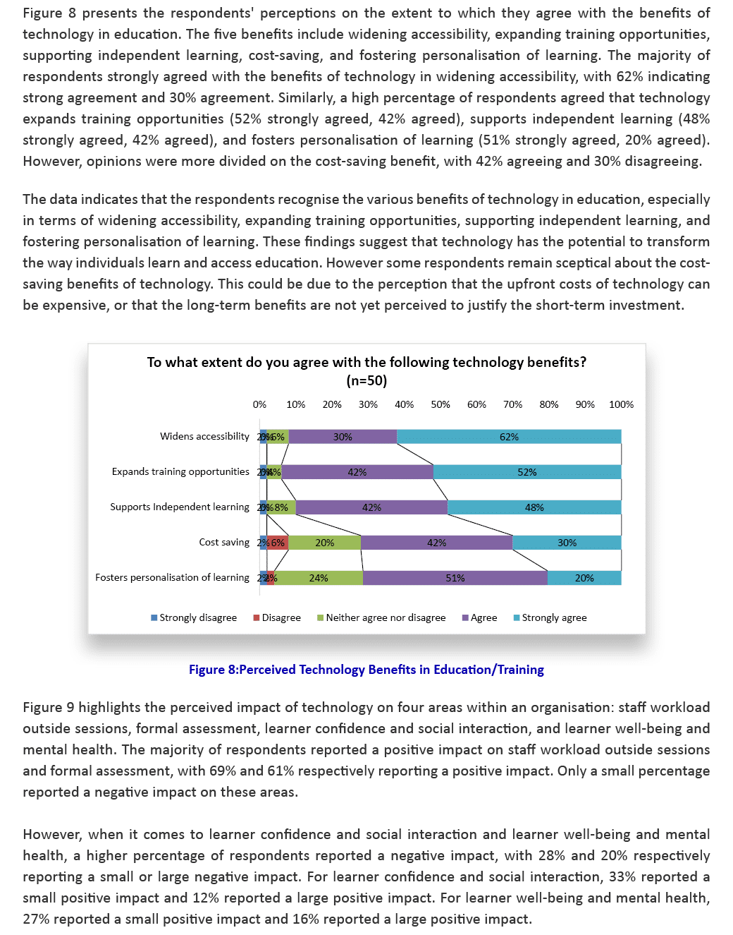 Figure 8 presents the respondents' perceptions on the extent to which they agree with the benefits of technology in e...