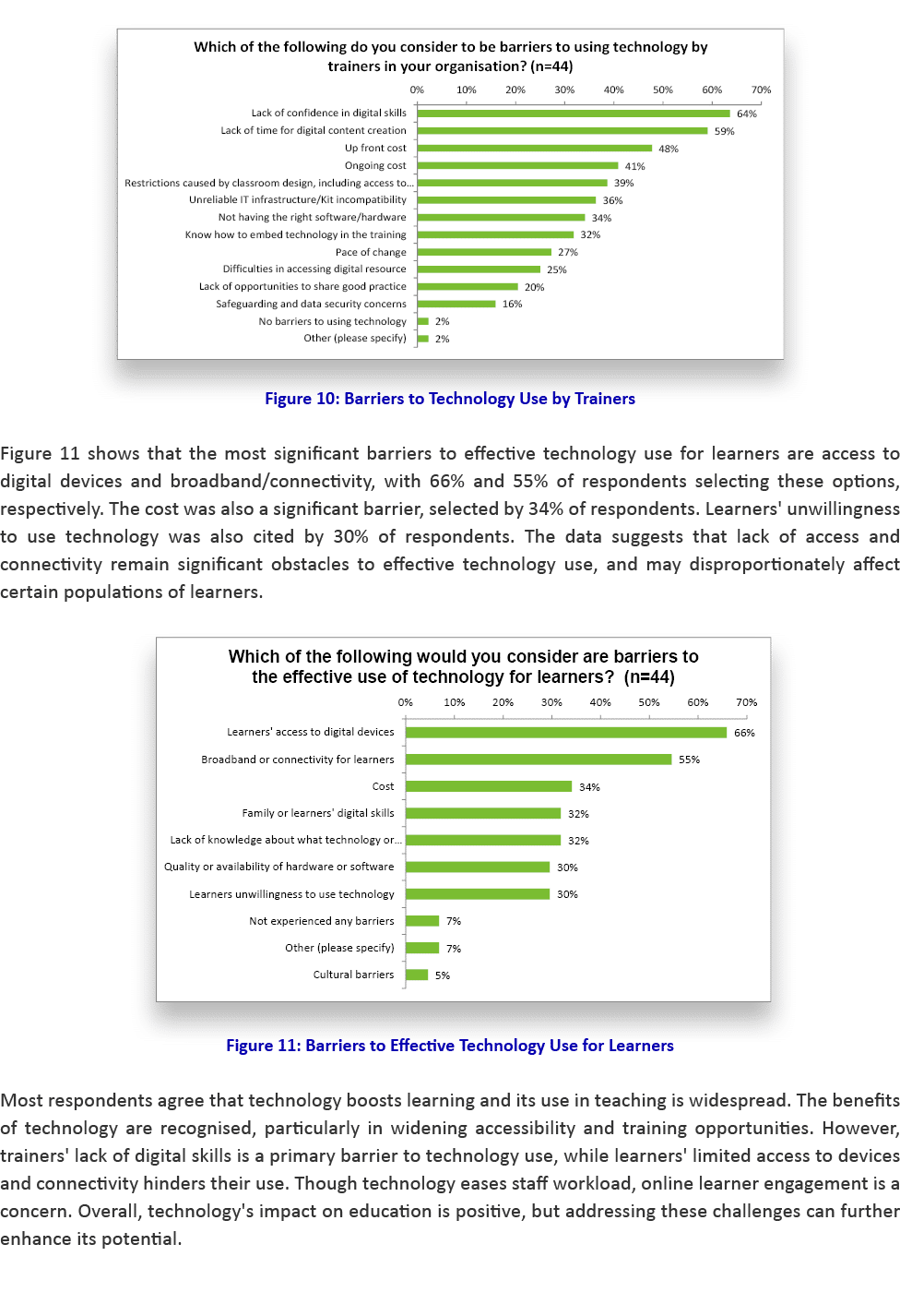  ￼ Figure 10: Barriers to Technology Use by Trainers Figure 11 shows that the most significant barriers to effective ...